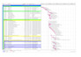 create project schedules in primavera p6 or ms project